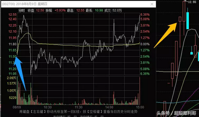 顶级游资动向：仅剩两个连板！大佬们开始流行跌停板锁仓了？