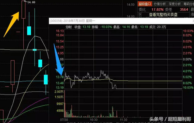 顶级游资动向：仅剩两个连板！大佬们开始流行跌停板锁仓了？