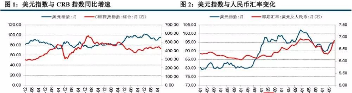 浅谈：如何理解人民币贬值对通胀的影响？