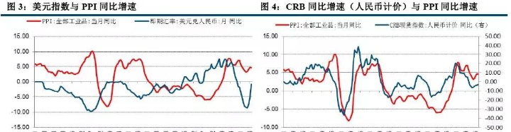 浅谈：如何理解人民币贬值对通胀的影响？