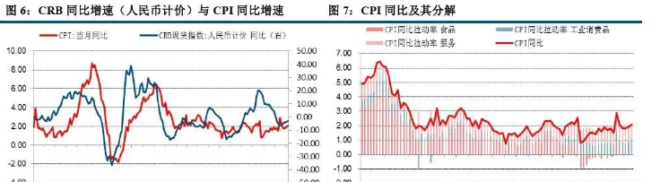 浅谈：如何理解人民币贬值对通胀的影响？