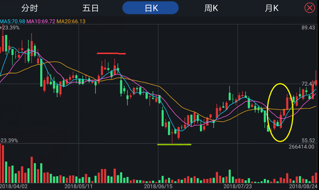 5G概念一路飘红，深南电路高歌猛进，到底还有多少空间？