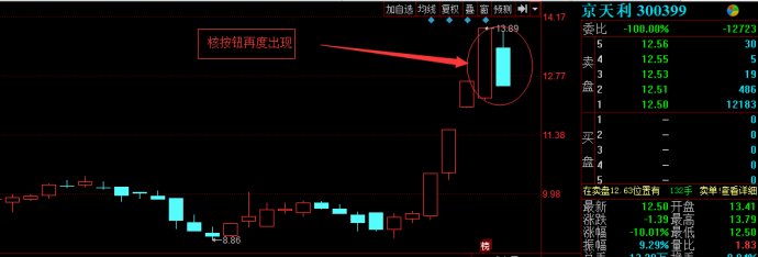 中兴通讯月涨50%说明什么？