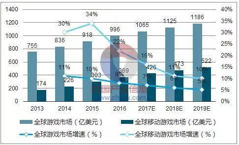 虎牙直播的海外大饼，为何不能掩饰业绩下滑的危机