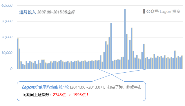 历史逐月.png
