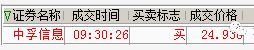 94中孚信息.png