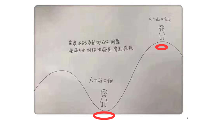 【狗蛋私坊–9/4】“大C浪底部”，请你一定珍惜