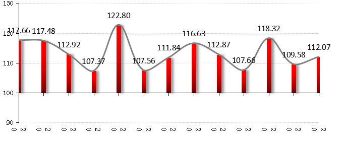 融智-中国对冲基金经理A股信心指数月度报告（2018-09）352.png