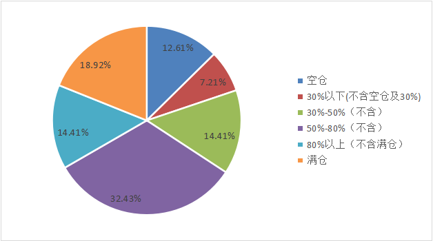 融智-中国对冲基金经理A股信心指数月度报告（2018-09）733.png
