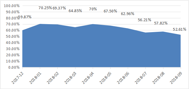 融智-中国对冲基金经理A股信心指数月度报告（2018-09）770.png
