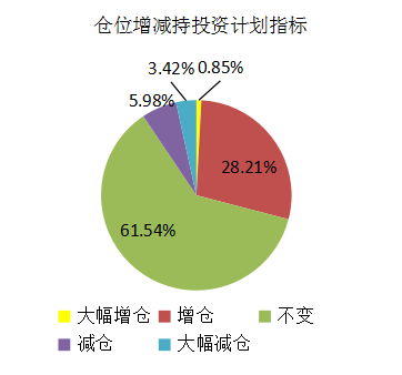 融智-中国对冲基金经理A股信心指数月度报告（2018-09）1251.png