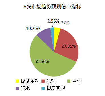 融智-中国对冲基金经理A股信心指数月度报告（2018-09）1249.png
