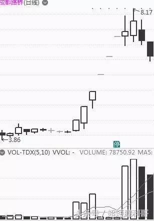 干货！龙头战法中的利器：“先手”