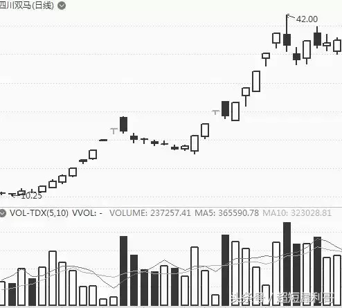 干货！龙头战法中的利器：“先手”