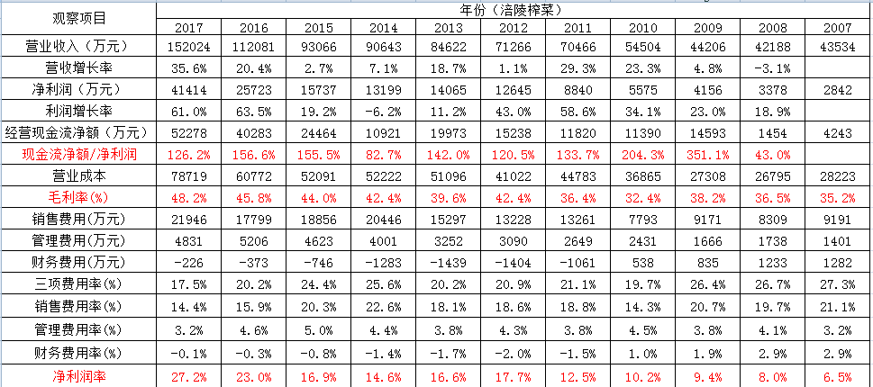 1财务报表1.png