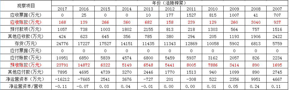 2财务报表2.png