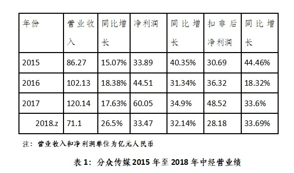 股市分析：分众传媒未来的成长性如何？