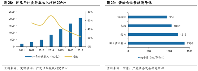 李康研报｜我们每天吃的酱油，可能会被一家叫海天味业的企业垄断