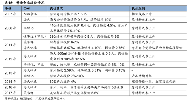 李康研报｜我们每天吃的酱油，可能会被一家叫海天味业的企业垄断