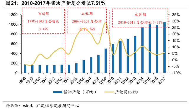 李康研报｜我们每天吃的酱油，可能会被一家叫海天味业的企业垄断