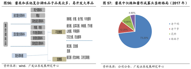 李康研报｜我们每天吃的酱油，可能会被一家叫海天味业的企业垄断