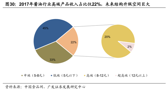 李康研报｜我们每天吃的酱油，可能会被一家叫海天味业的企业垄断