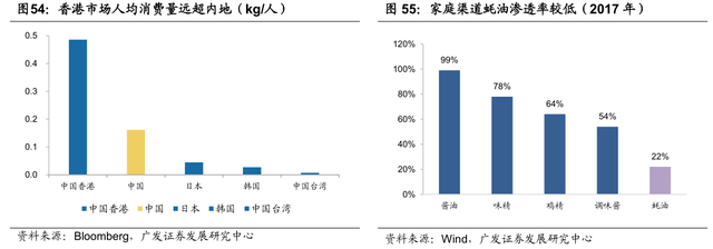 李康研报｜我们每天吃的酱油，可能会被一家叫海天味业的企业垄断