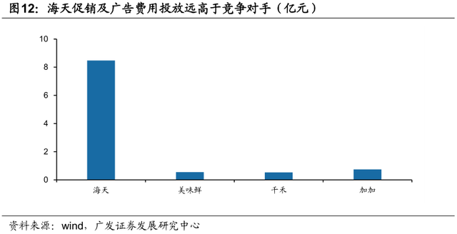 李康研报｜我们每天吃的酱油，可能会被一家叫海天味业的企业垄断