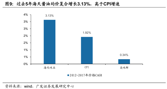 李康研报｜我们每天吃的酱油，可能会被一家叫海天味业的企业垄断