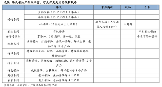 李康研报｜我们每天吃的酱油，可能会被一家叫海天味业的企业垄断