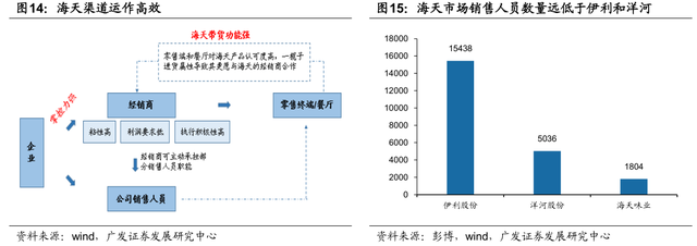 李康研报｜我们每天吃的酱油，可能会被一家叫海天味业的企业垄断