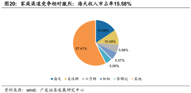 李康研报｜我们每天吃的酱油，可能会被一家叫海天味业的企业垄断