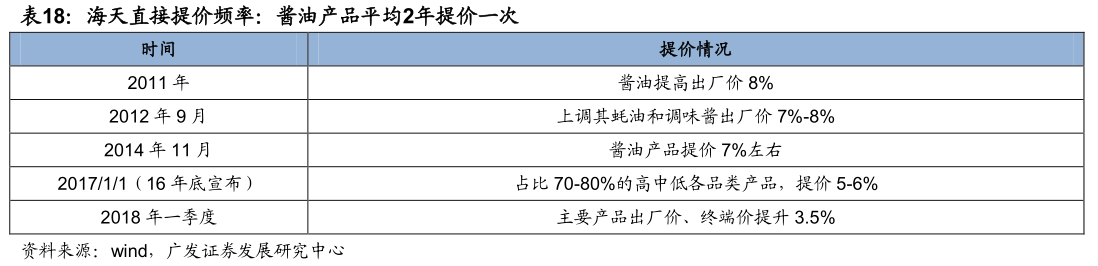 李康研报｜我们每天吃的酱油，可能会被一家叫海天味业的企业垄断