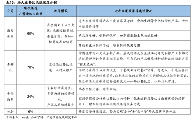 李康研报｜我们每天吃的酱油，可能会被一家叫海天味业的企业垄断