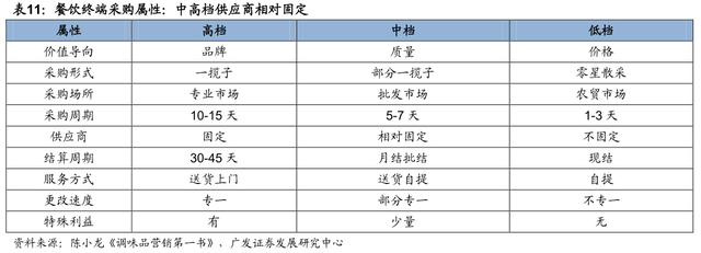 李康研报｜我们每天吃的酱油，可能会被一家叫海天味业的企业垄断