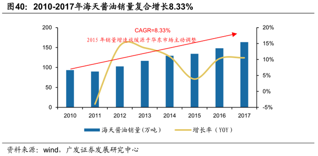 李康研报｜我们每天吃的酱油，可能会被一家叫海天味业的企业垄断