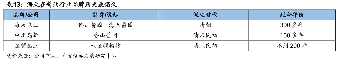 李康研报｜我们每天吃的酱油，可能会被一家叫海天味业的企业垄断