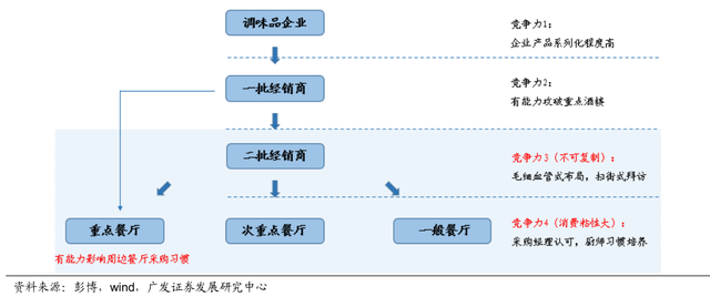 李康研报｜我们每天吃的酱油，可能会被一家叫海天味业的企业垄断