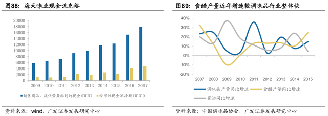 李康研报｜我们每天吃的酱油，可能会被一家叫海天味业的企业垄断