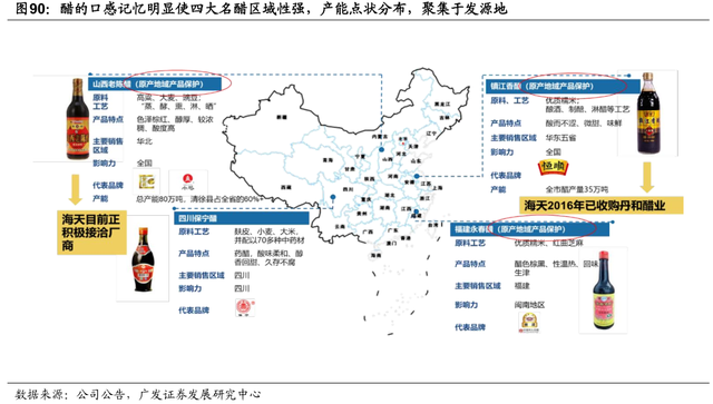 李康研报｜我们每天吃的酱油，可能会被一家叫海天味业的企业垄断