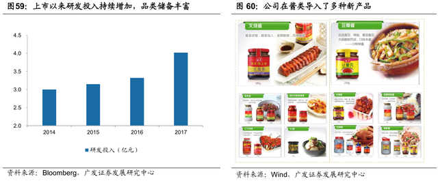 李康研报｜我们每天吃的酱油，可能会被一家叫海天味业的企业垄断