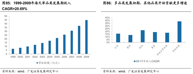 李康研报｜我们每天吃的酱油，可能会被一家叫海天味业的企业垄断