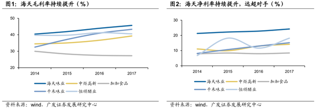 李康研报｜我们每天吃的酱油，可能会被一家叫海天味业的企业垄断