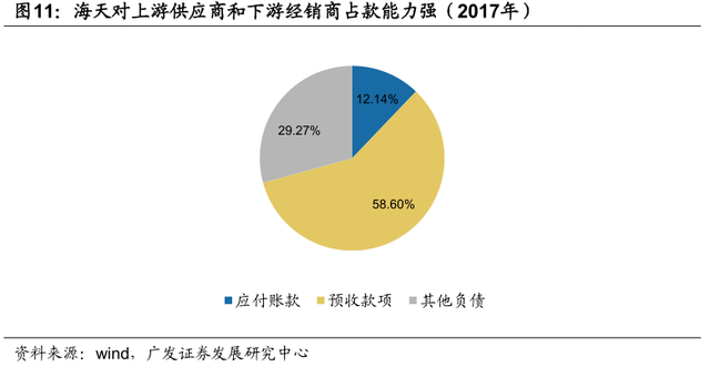 李康研报｜我们每天吃的酱油，可能会被一家叫海天味业的企业垄断