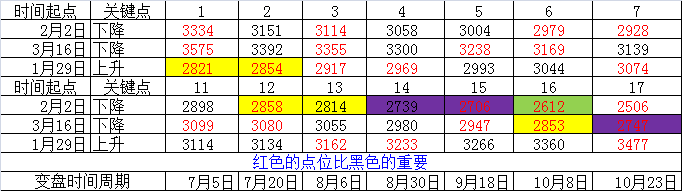 大盘0820.png