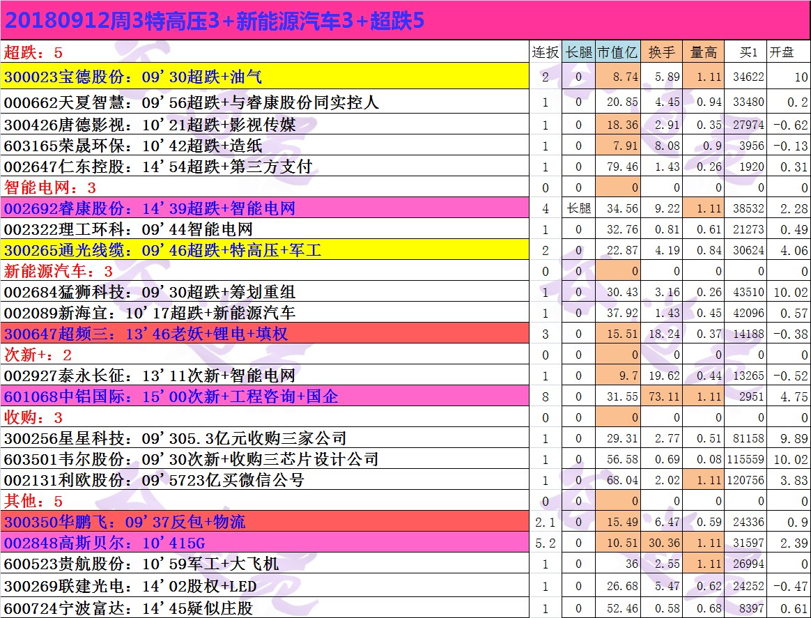 20180912周3特高压3+新能源汽车3+超跌5.png