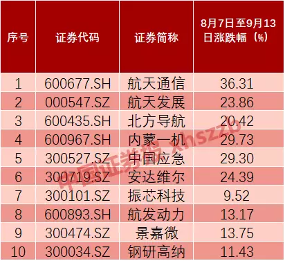 分析师三大理由唱多