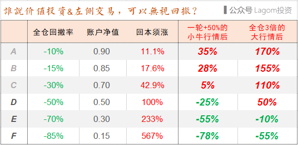 回撤率.png