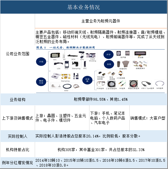 巨丰原创：一大5G龙头股被错杀后市有望迎报复性反弹!