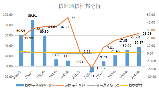 巨丰原创：一大5G龙头股被错杀后市有望迎报复性反弹!